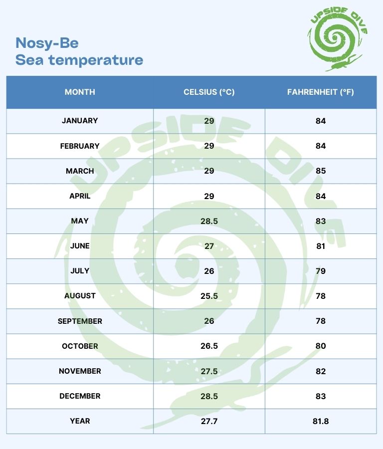 Upside Diving Andilana beach Nosy-Be sea temperature